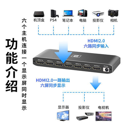 六進一出切換分割器4K高清HDMI2.0八種分屏模式接PS4游戲機筆記本機頂盒顯示屏遙控器HDR遠距離傳輸