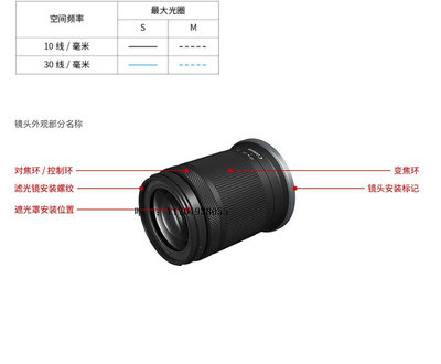 【現貨】相機鏡頭佳能RF-S 18-150mm F3.5-6.3 IS STM 標準變焦拆機18-150微單鏡頭單反鏡頭