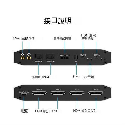 HDMI分配器 HDMI 音頻分離器 HDMI切換器 HDTV切換器矩陣4k二進二出帶音頻分屏器hdmi四進二出分頻4
