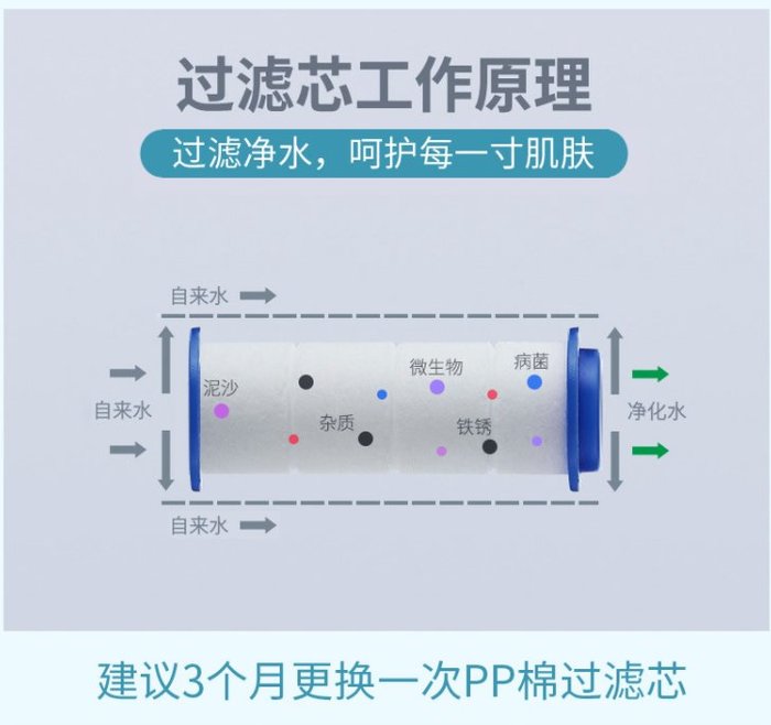 💥高規調壓款 最大方贈濾心x4💥過濾型蓮蓬頭 三檔切換 晶鑽電鍍 德國工藝 浴室 蓮蓬頭 花灑 過濾蓮蓬頭 蓮蓬頭架