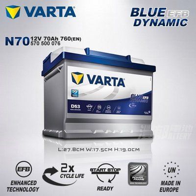 『灃郁電池』原裝進口 VARTA 免保養 EFB 啟停系統車 汽車電池 DIN70 N70 (E45)