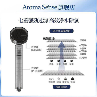 【熱賣精選】Aroma sense韓國過濾進口增壓手持花灑淋浴頭凈水除氯淋熱賣款