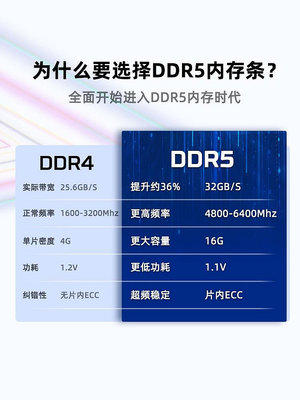 金士頓AMD EXPO超頻DDR5 5200/6000 32/64G桌機機記憶體電競RGB燈條