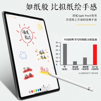2020新款iPad 10.2英寸日本類紙膜Air34肯特書寫紙感Pro11屏幕膜蘋果12.9平板繪畫眩光9.