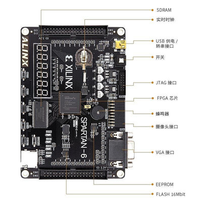 熱賣 黑金 FPGA開發板 ALINX XILINX SPARTAN6學習板 XC6SLX9 AX309新品 促銷
