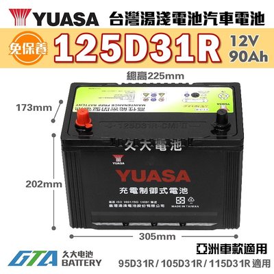 ✚久大電池❚ YUASA 湯淺 125D31R 免保養 汽車電瓶 汽車電池 95D31R 105D31R 115D31R