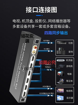 全館免運 切換器HDMI2.1四進二出矩陣切換器8K60高清4K音頻分離接PS5游戲機筆記本顯示器光纖4X進2出配遙控4進2出ARC功放音響 可開發票