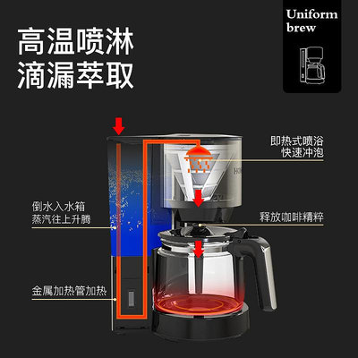 德國全自動家用小型滴漏式智能煮咖啡機美式一體機煮茶器商用