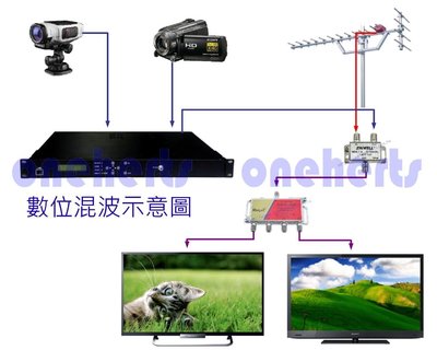 SDT-2 DVB-T 2路調變器 2合一 標準畫質輸出 混波器 頻道產生器 飯店旅館增加頻道 限制級頻道  共同天線