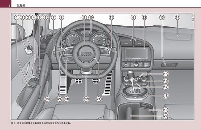 AUDI R8 2006-2015簡體中文版車主手冊+Type 42英文版型錄與R-tronic變速箱液壓故障自救