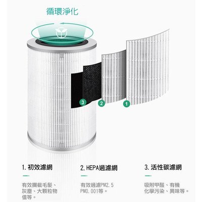 小米空氣淨化器4 Lite 空氣清淨機濾芯 小米 4 LITE 濾芯 濾網 集塵過濾PM2.5、花粉、髒污