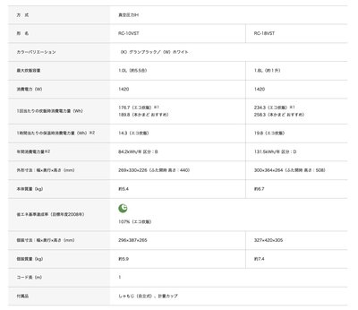 清新樂活~日本空運直送附中文指南Toshiba東芝RC-18VST十人份炎匠炊真空