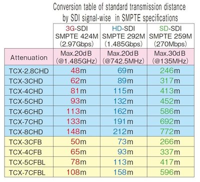 全新訂製 高品質專業級 12G-SDI 3G-SDI HD-SDI 4CHD BNC 訊號線 影像傳輸線 長度1米內