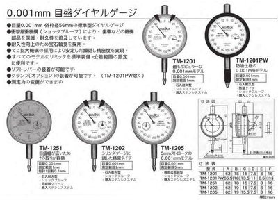 TECLOCK 針盤式量錶 精密測微千分量錶 指針式量錶 0.001mm