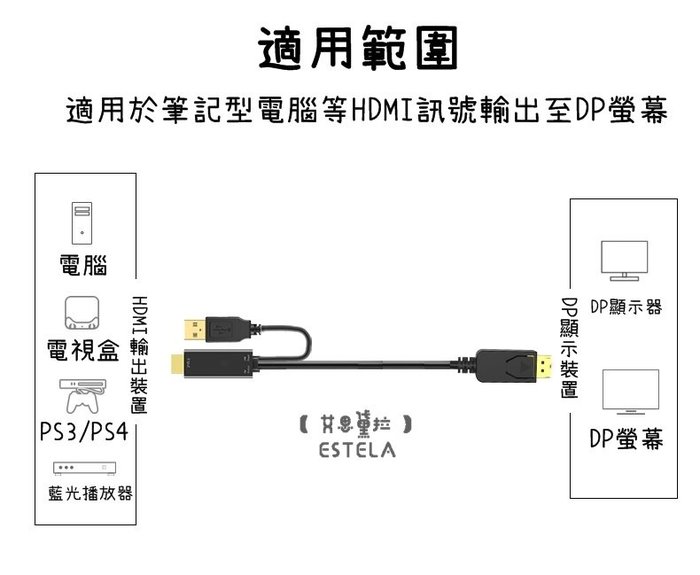 最大88％オフ！ DisplayPort to HDMI 変換アダプタ 接続しやすい短ケーブル付き DPからHDMIに 1080p 60Hz対応 DP  v1.1 v1.4 www.southriverlandscapes.com