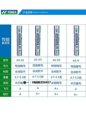 羽毛球YONEX尤尼克斯羽毛球耐打王12只裝yy訓練球AS9鵝毛比賽AS05鴨毛03專用球