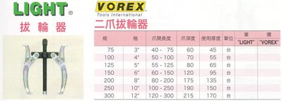 LIGHT VOREX 拔輪器 二爪拔輪器