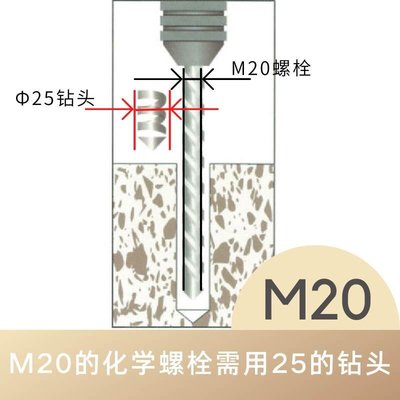 現貨化學螺栓m20 鍍鋅化學螺栓8 8級高強化學膨脹螺絲錨栓M20*260可開發票