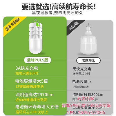 照明燈充電燈泡夜市擺攤地攤燈可移動led燈露營落地沖電應急戶外照明燈