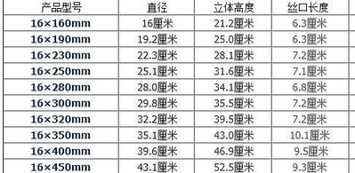 扁鐵抱箍16X160-400MM電線桿橫擔U型抱箍U型電線桿箍U字抱箍u型卡     滿200元出貨