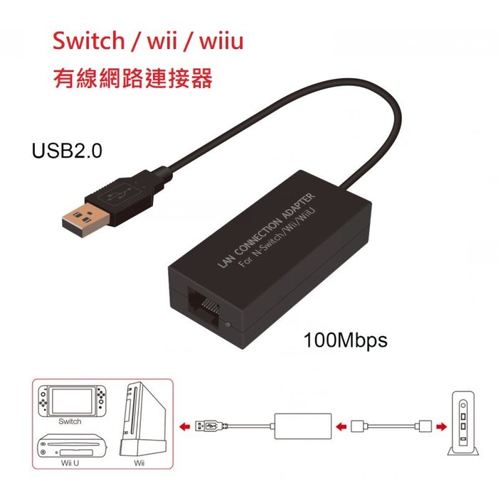 Ns13 Switch Wii Wiiu 通用有線網路連接器有線網卡外接網卡100m Yahoo奇摩拍賣