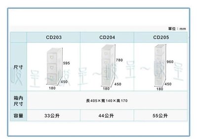 聯府 CD205 CD-205 五層 連環 隙縫櫃 抽屜櫃 收納櫃