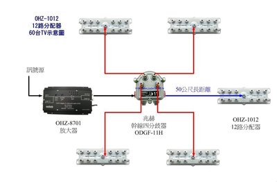 萬赫 OHZ-1012 專業級1進12出 RF訊號分配 12路分配 有線電視 數位電視 學生宿舍 大樓天線