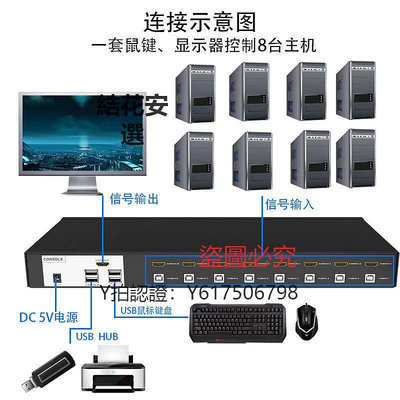 切換器 邁拓 MT-0801HK 8口KVM切換器 HDMI高清切屏器 8進1出 4K工業級