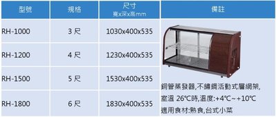 桌上型小菜冰箱  壽司冰箱 生菜沙拉 冷飲冰箱 小菜 RH-1000