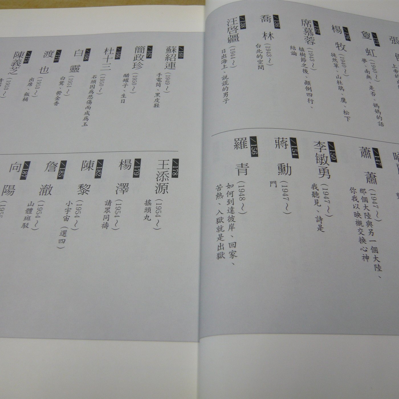 い出のひと時に、とびきりのおしゃれを！ 現代詩手帖 現代詩年鑑 ４点