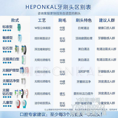 電動牙刷頭HEPONKAL適用飛利浦電動牙刷頭hx6730/6721/3226/6511/3210A替換