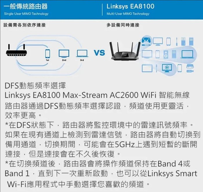 Linksys EA8100 MaxStream AC2600 WiFi LuѾ ɾ 4ѽuɾ