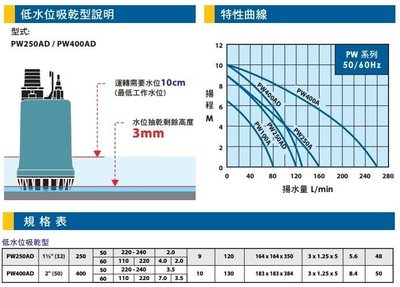 【 泉五金 】(附發票)大井泵浦PW-250AD沉水馬達。抽水馬達。PW250AD抽水機。洗水塔。3mm吸乾式