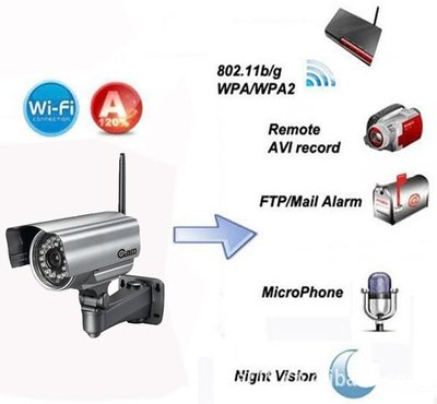 #22,P2P即插即用 防水攝像機IP CAM 紅外線夜視 網路監視器 室外型,有線無線,iPHONE手機監控