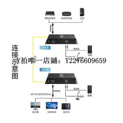 熱銷 視頻光端機中科光電非壓縮HDMI光端機全高清視頻HDMI+音頻HDMI轉光纖延長器 可開發票
