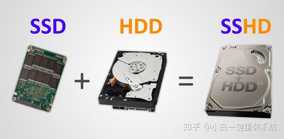 各型 2.5吋 120G 240G SSD 預裝WIN10+3.5吋500G 1TB HDD隨機出貨