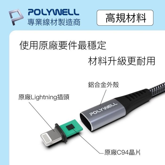 【珍愛頌】寶利威爾 Type-C Lightning 蘋果MFi認證PD快充線 200公分 iPhone POLYWEL