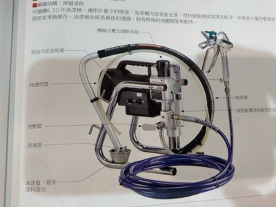 台灣製 AGP EC021 高壓 無氣式噴漆機 電動噴漆機 全新公司貨 非GRACO 395 TITAN 噴漆機