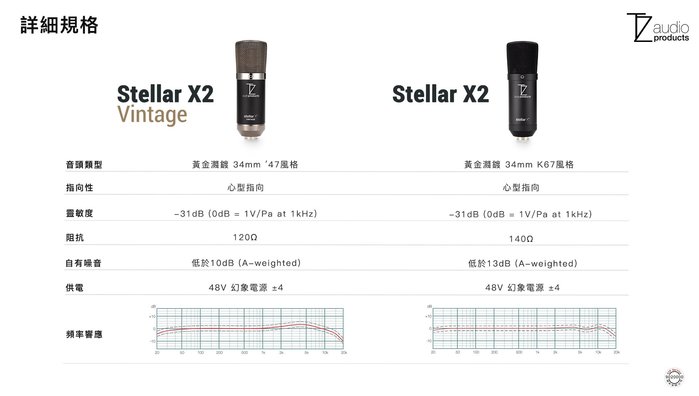 @3C 柑仔店@ TechZone Stellar X2 V 大膠囊電容麥克風 公司貨 直播 心型 指向性麥克風