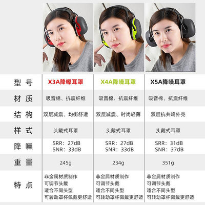 3M隔音耳罩X5A降噪耳塞學生白領睡眠防噪音學習消音專業靜音男女