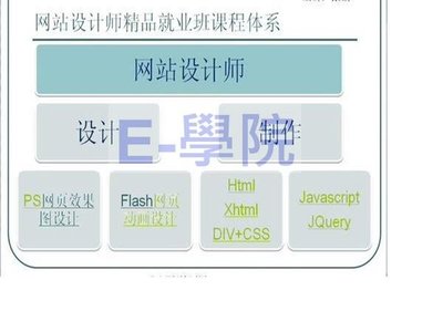 【程式-205】HTML+CSS網頁設計 特訓班(簡體中文) 教學影片/ 31 堂課 / 350 元!