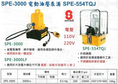 電動油壓泵浦 SPE-3000(附錶) 高壓油泵 液壓電動泵 電磁閥油壓泵 超高壓電動泵浦