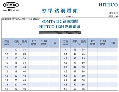 SOMTA 112標準鈷鋼鑽頭 HITTCO 112H標準鈷鋼鑽頭
