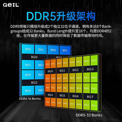 GeIL金邦DDR5筆電電腦記憶體 16G 24G 32G 4800 5200 5600鎂光