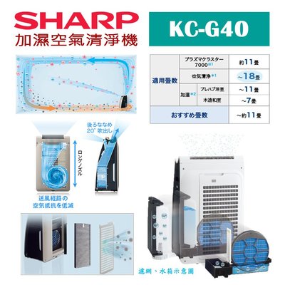 日本直送)日本夏普SHARP【KC-G40-W 白色】9坪加濕空氣清淨機除菌離子