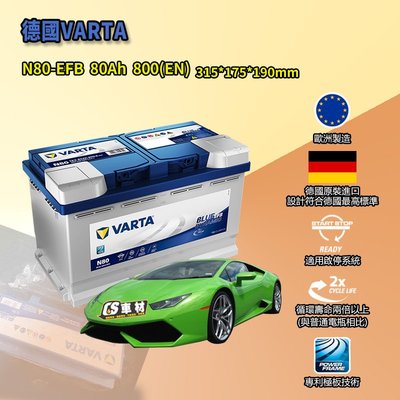 CS車材 - VARTA 華達電池 LAMBORGHINI 藍寶堅尼 HURACAN 代客安裝 非韓製