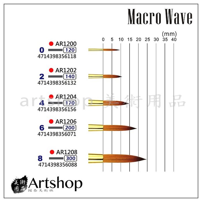 【Artshop美術用品】Macro Wave 馬可威 AR12 RF 半貂水彩筆 (圓) #18