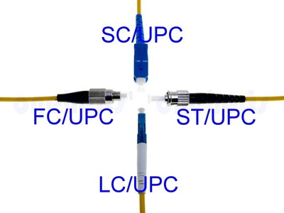 現貨供應 FC FC UPC單模單芯光纖跳線3米 3.0mm 9/125 光纖轉接 機房級 可客製 電腦通信 萬赫視訊