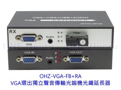 OHZ-VGA-FB+RA VGA環出獨立聲音傳輸光端機光纖延長器 VGA網路線延長器傳輸單纖 1對 高清視頻光端機v