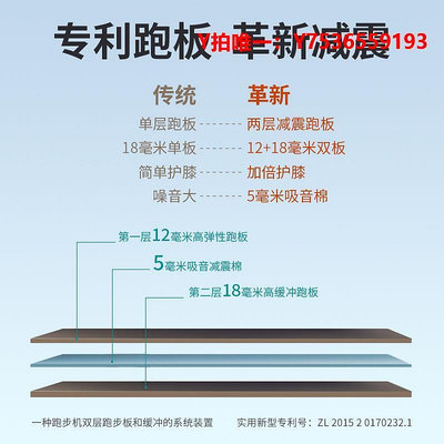 跑步機舒華X5家用靜音護膝跑步機商用智能爬坡室內健身房大型多功能器材